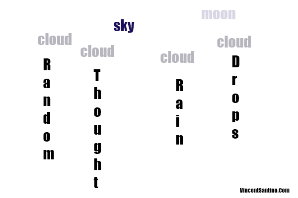 RandomThoughtRainDrops